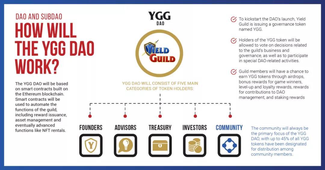 DAO