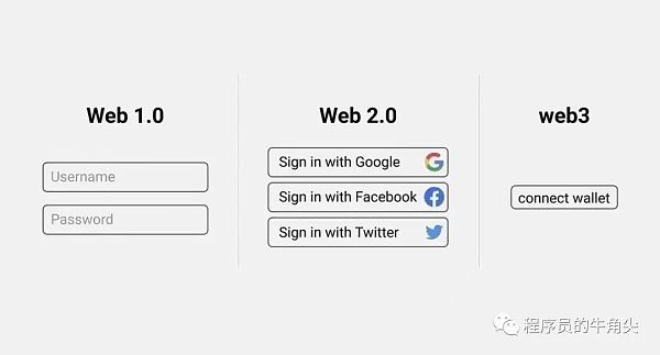 Web3.0 社交即将到来