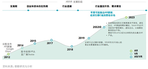 产业元宇宙的先发机遇 AR或将迎来1000倍增长