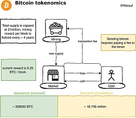 Token经济模型到底怎么分析？看看大V的精彩教学（一）