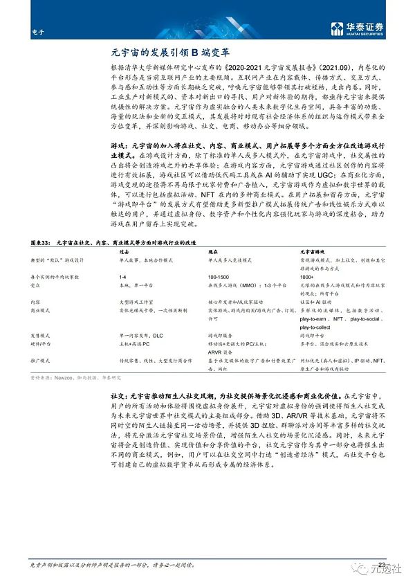 元宇宙多样性专题研究：一千个元宇宙 一千个哈姆雷特