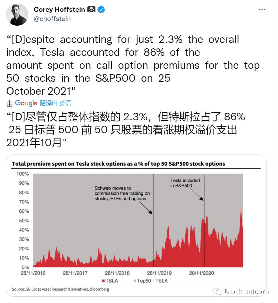 金融正走向民主化与游戏化