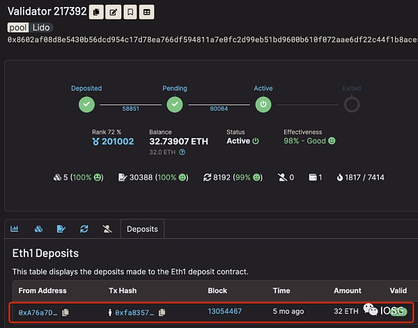 为什么去中心化Staking协议是ETH2.0的重要拼图