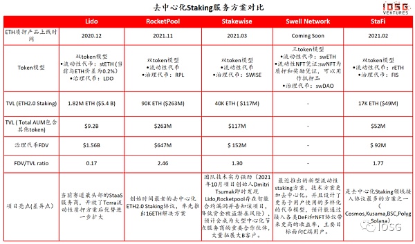 为什么去中心化Staking协议是ETH2.0的重要拼图