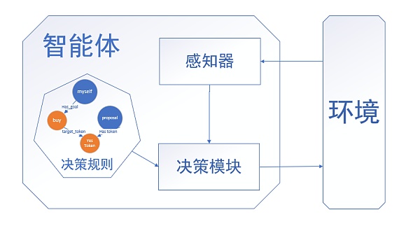 DAO的计算治理