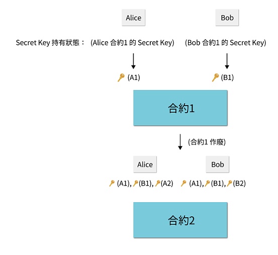 闪电网络：详解比特币Layer2扩容方案