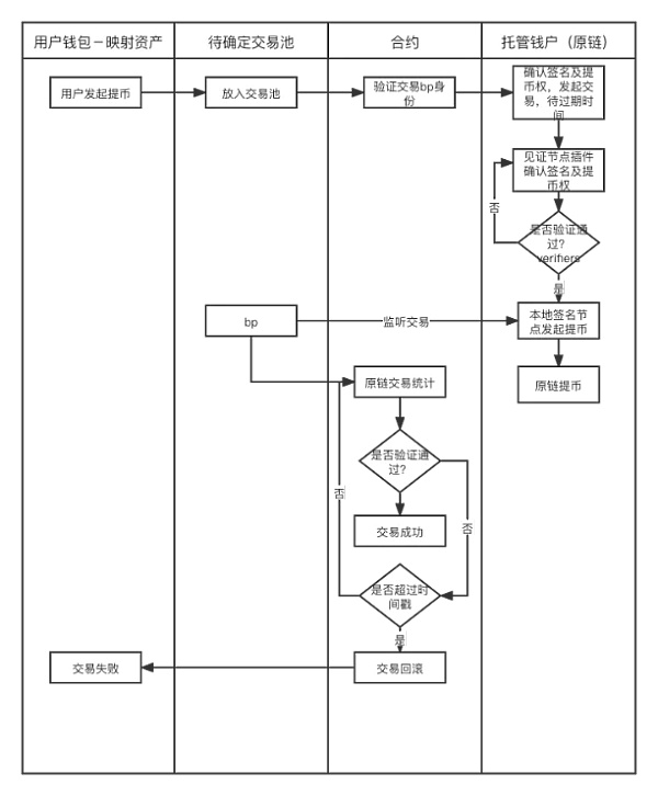 跨链再被盗 产品角度深层解析跨链赛道设计逻辑