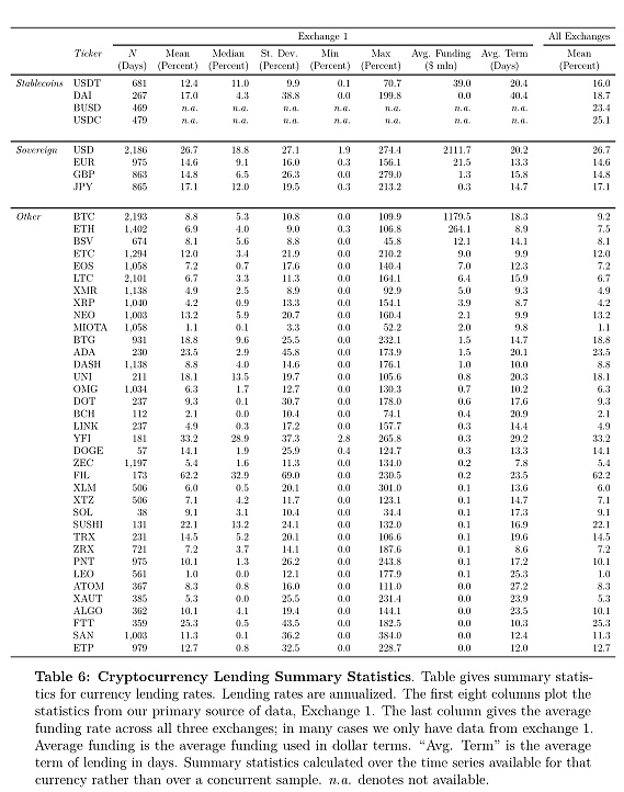 NBER：私人货币与稳定币