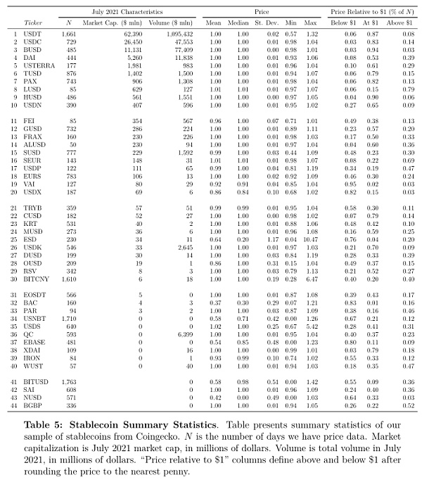 NBER：私人货币与稳定币