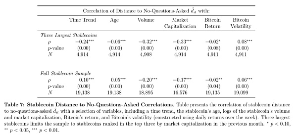 NBER：私人货币与稳定币