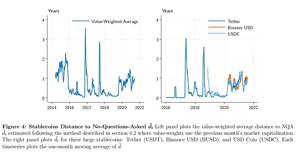 NBER：私人货币与稳定币