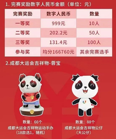 运动步数累计、线上线下打卡 成都数字人民币活动了解一下