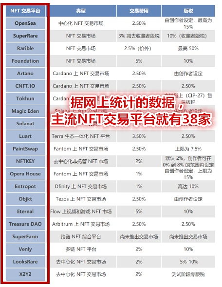 计划跑路的搞笑NFT项目“国产良心” 竟然狂赚500万？