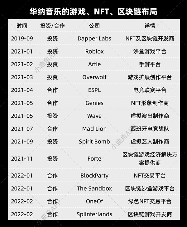 华纳音乐有多努力挤进Web3？