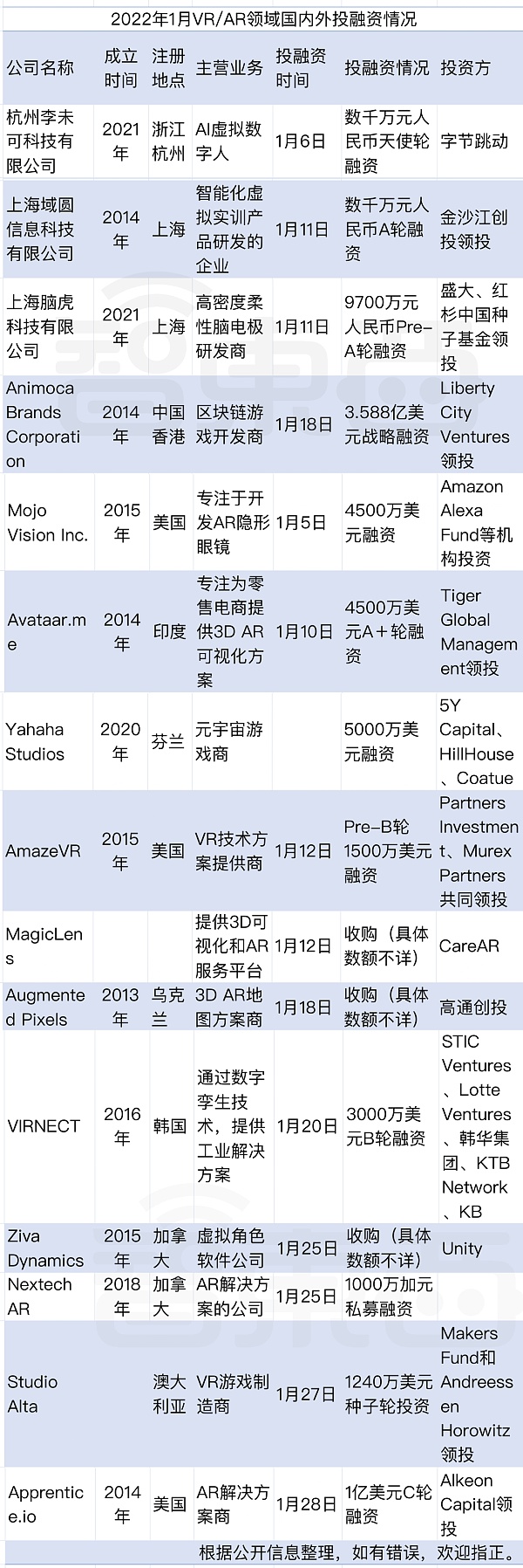 元宇宙的虚火突然凉了？