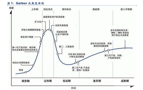 元宇宙的虚火突然凉了？