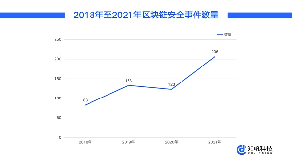 从OpenSea遭钓鱼攻击浅析区块链黑客攻击手法