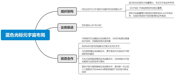 元宇宙与春晚“碰撞”背后的四家科技公司