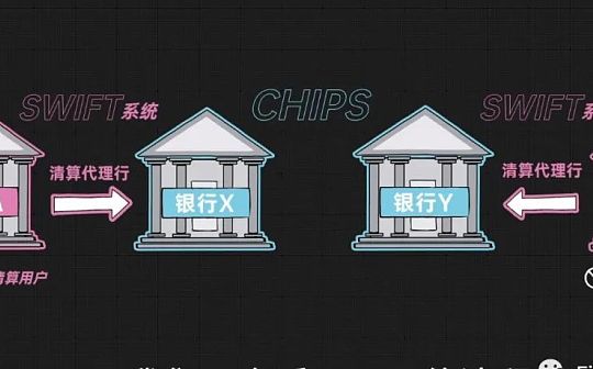 快评瞎说：怎么看SWIFT、俄罗斯、跨境交付、加密货币