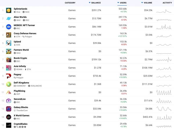 七下八上：TOP15链游新格局正在形成