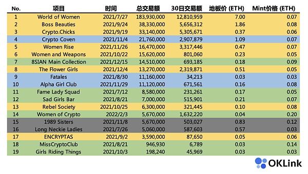 3·8特别篇 ：女性向NFT入门指南