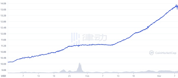APY 成瘾：AC 留下的 DeFi 残局