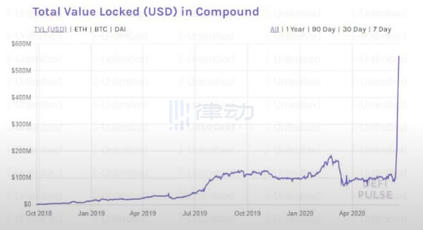 APY 成瘾：AC 留下的 DeFi 残局