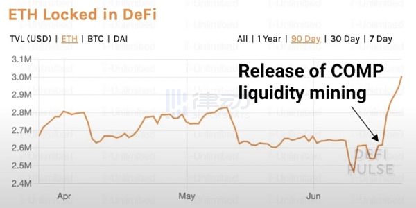 APY 成瘾：AC 留下的 DeFi 残局