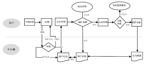 用户数据隐私保护：Web 2.0和Web 3.0的区别是什么？