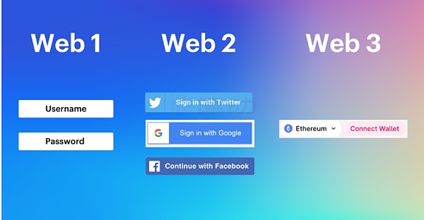 用户数据隐私保护：Web 2.0和Web 3.0的区别是什么？