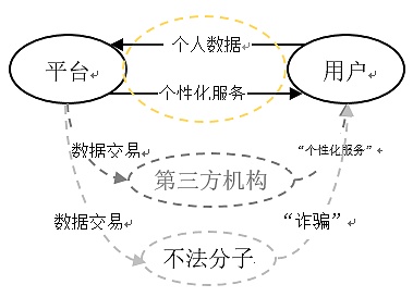 用户数据隐私保护：Web 2.0和Web 3.0的区别是什么？