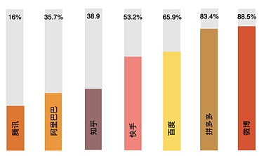用户数据隐私保护：Web 2.0和Web 3.0的区别是什么？