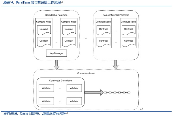Web3.0程序该跑在哪里？