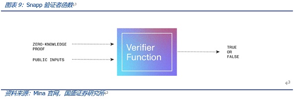 Web3.0程序该跑在哪里？
