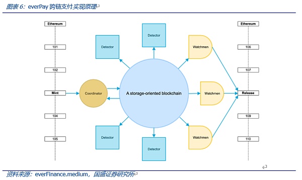 Web3.0程序该跑在哪里？