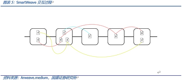 Web3.0程序该跑在哪里？