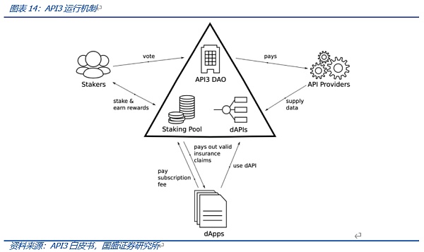 Web3.0程序该跑在哪里？