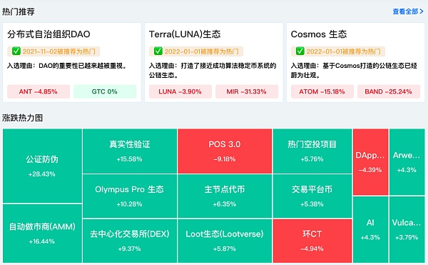 Web3必修课之DAO