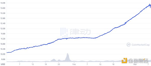 AC留下的DeFi残局：APY成瘾