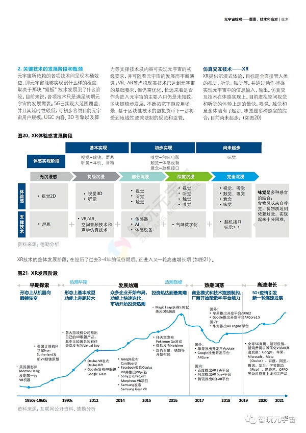 德勤：元宇宙综观—愿景、技术和应对