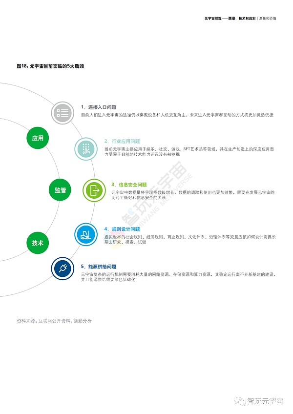 德勤：元宇宙综观—愿景、技术和应对