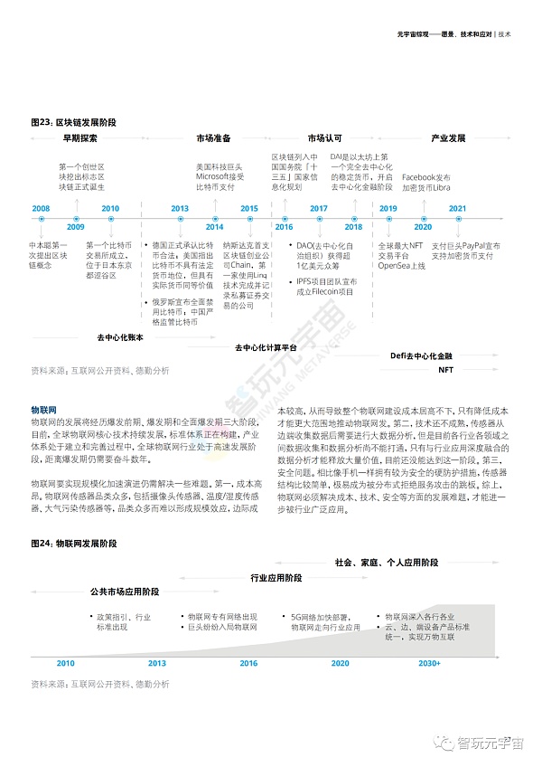 德勤：元宇宙综观—愿景、技术和应对