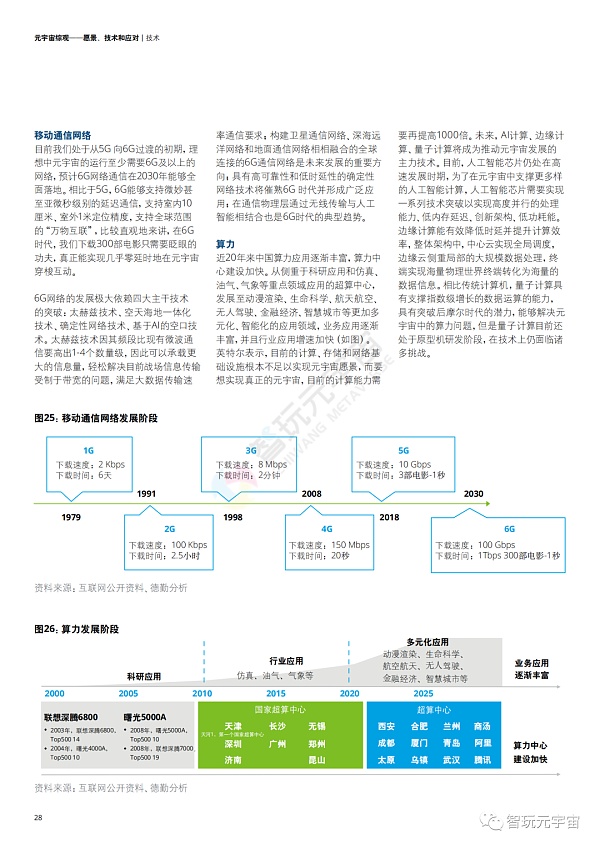 德勤：元宇宙综观—愿景、技术和应对