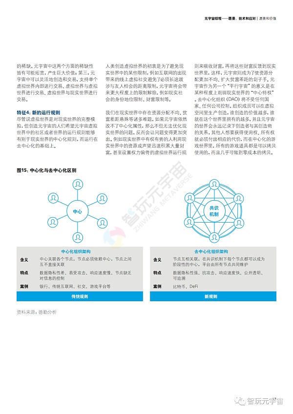 德勤：元宇宙综观—愿景、技术和应对