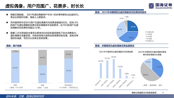 数字虚拟人：科技人文的交点 赋能产业的起点