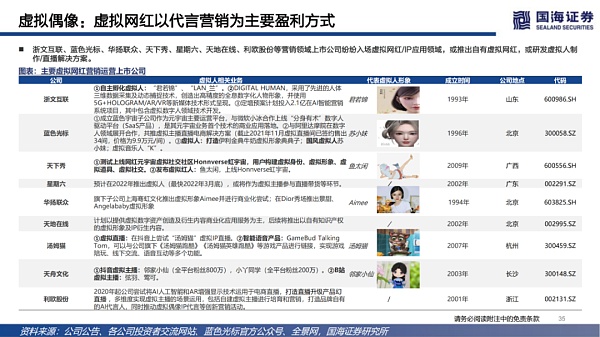 数字虚拟人：科技人文的交点 赋能产业的起点