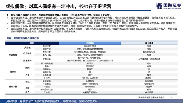 数字虚拟人：科技人文的交点 赋能产业的起点