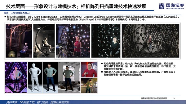数字虚拟人：科技人文的交点 赋能产业的起点