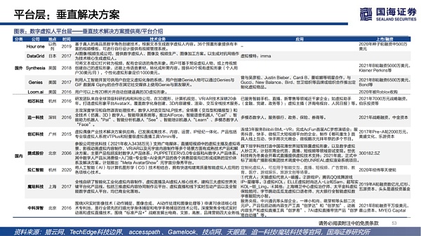 数字虚拟人：科技人文的交点 赋能产业的起点