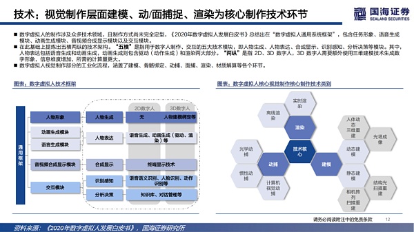 数字虚拟人：科技人文的交点 赋能产业的起点